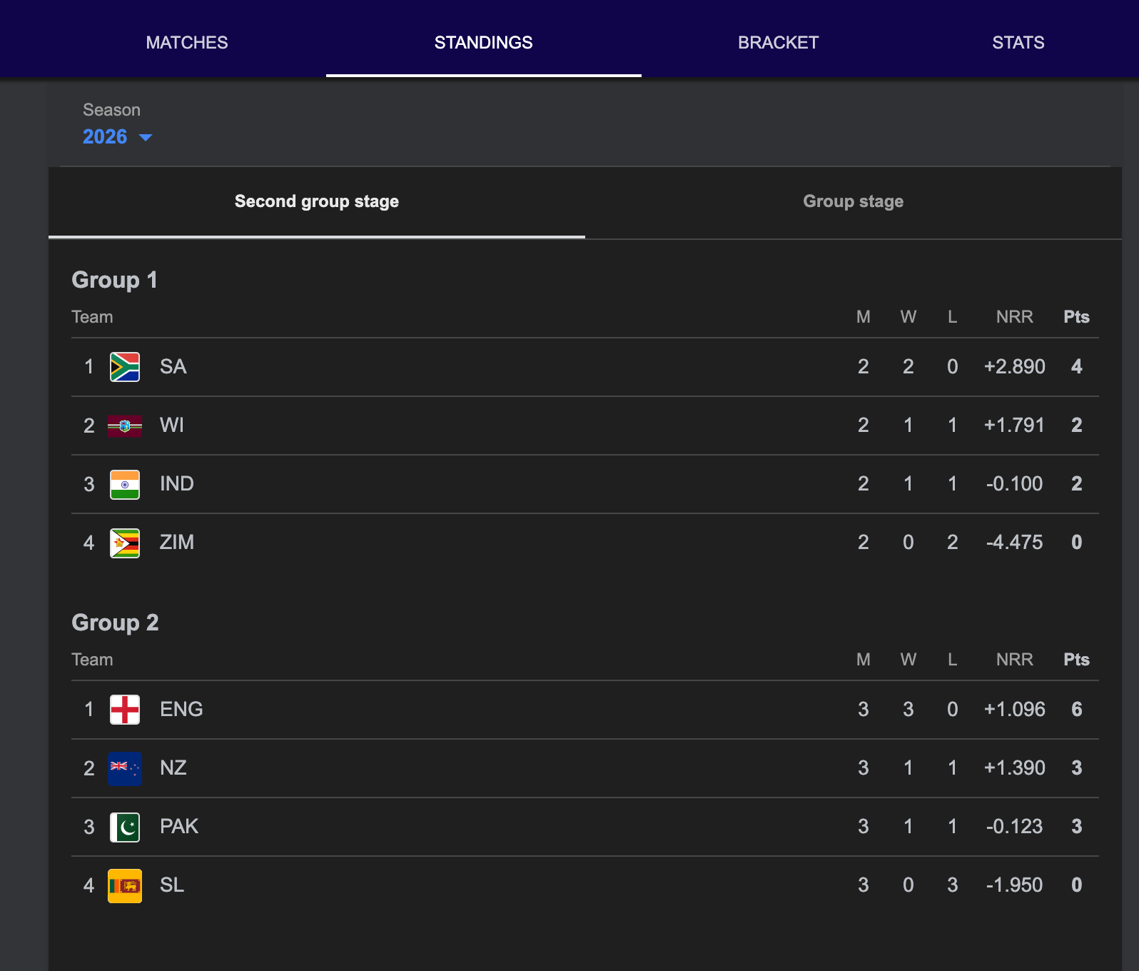 Point table of semi finals 2026 world cup
