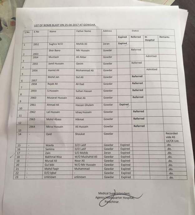 Records of people admitted within the hospital Records of people admitted within the hospital
