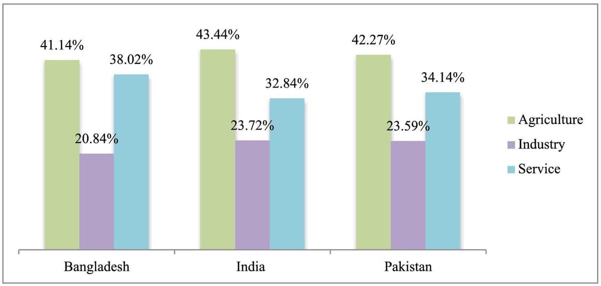how has the covid-19 affected farmers in pakistan