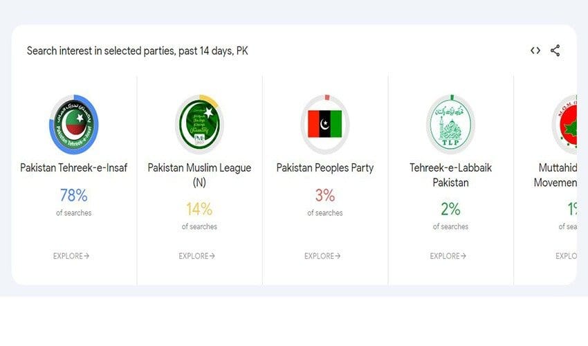 How can i access the google trends Pakistan election page?