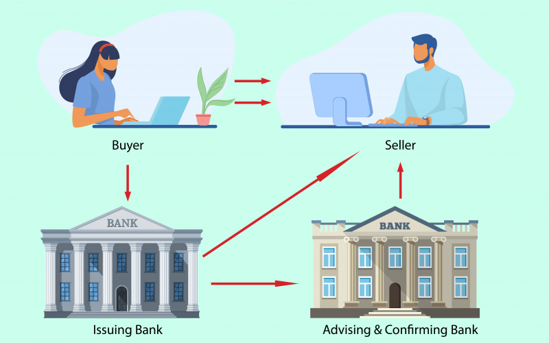 Letter of Credit