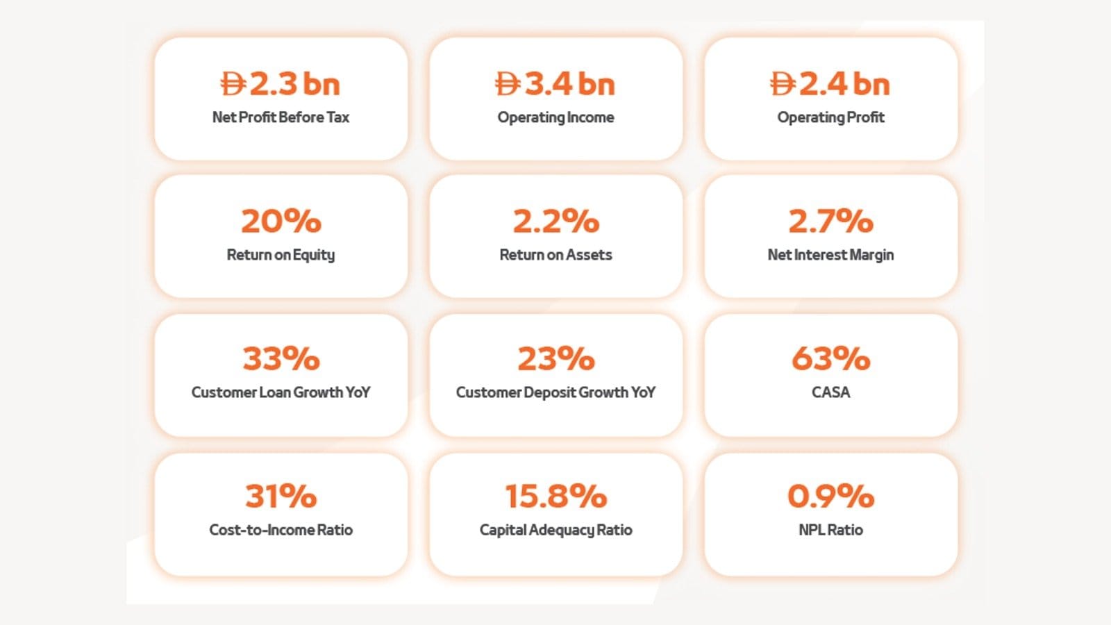 Mashreq Delivers Strong Q1 2026 Results with Robust Growth Across Key Financial Metrics