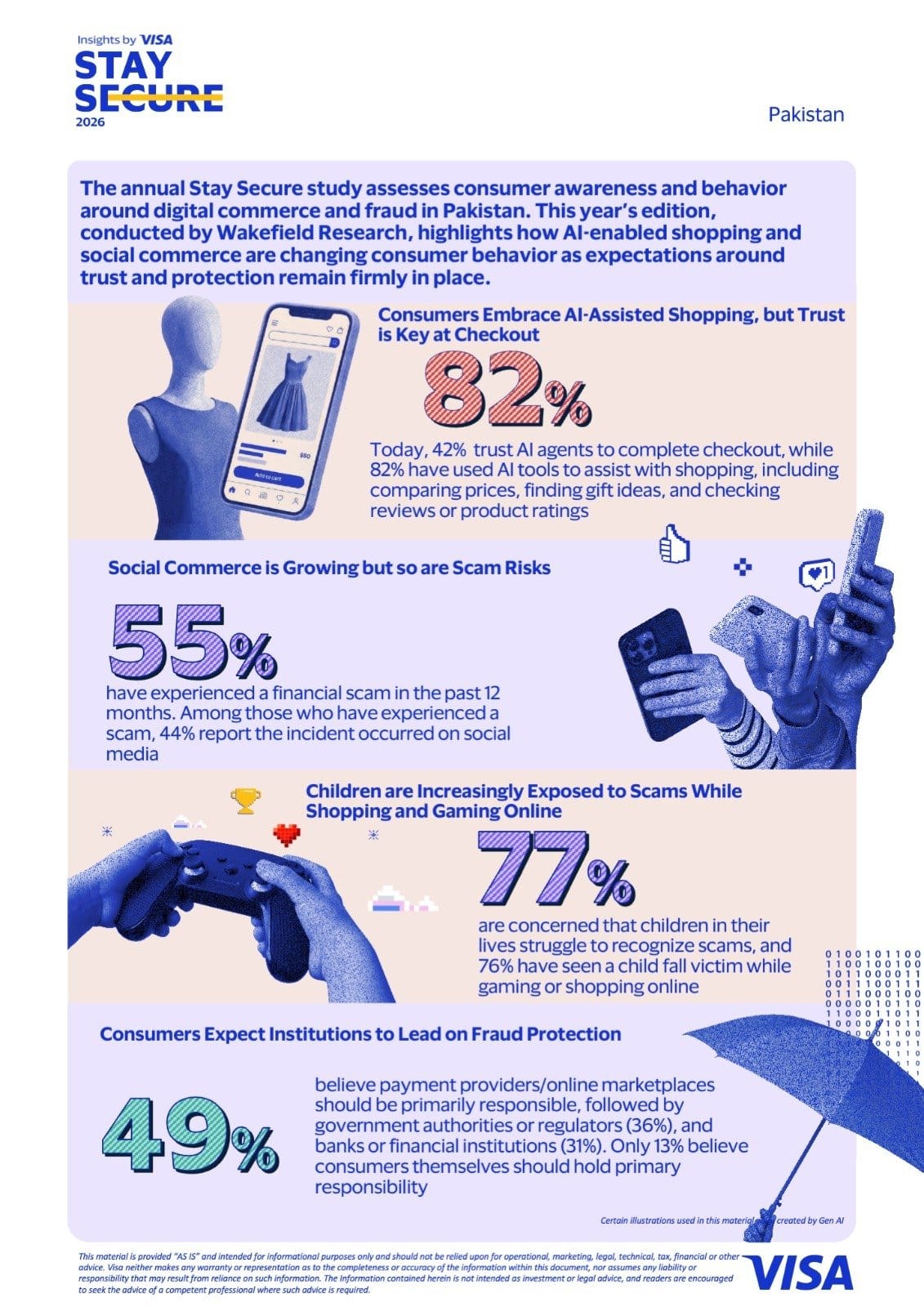 Visa Study: 82% of Pakistanis are shopping with AI, But Trust is Key at Checkout