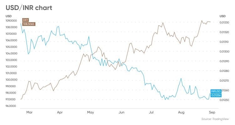Pakistan Currency Market Dynamics