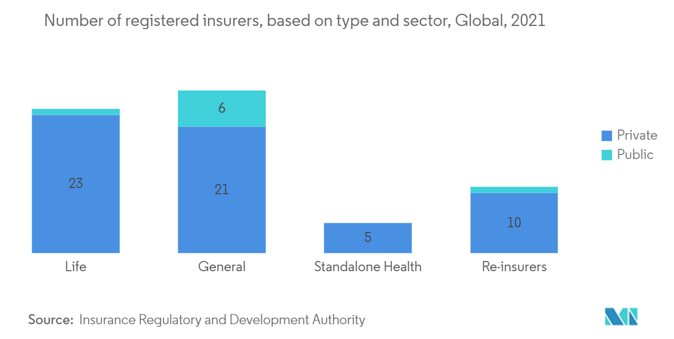 Blockchain in Insurance Forcast