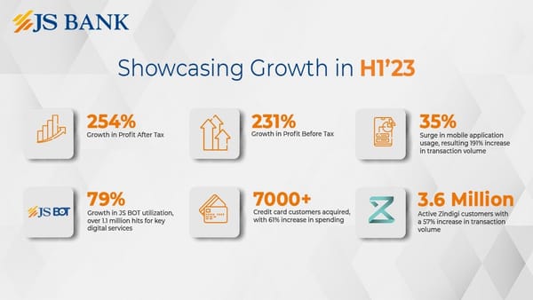 JS Bank Reports Robust Growth in H1 2023, Profit After Tax Grows By 254%
