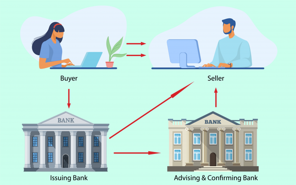 Letter of Credit