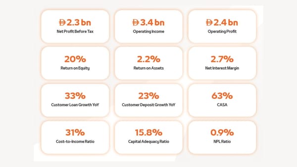 Mashreq Delivers Strong Q1 2026 Results with Robust Growth Across Key Financial Metrics