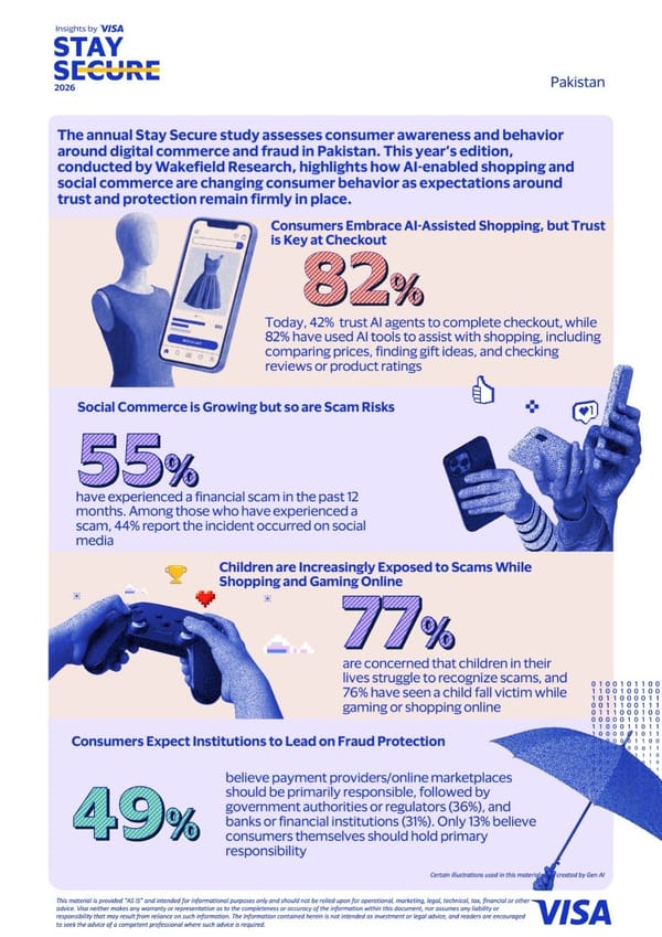 Visa Study: 82% of Pakistanis are shopping with AI, But Trust is Key at Checkout