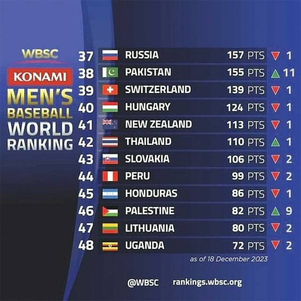 Pakistan Baseball: Global Rankings Reflect a Bright Future