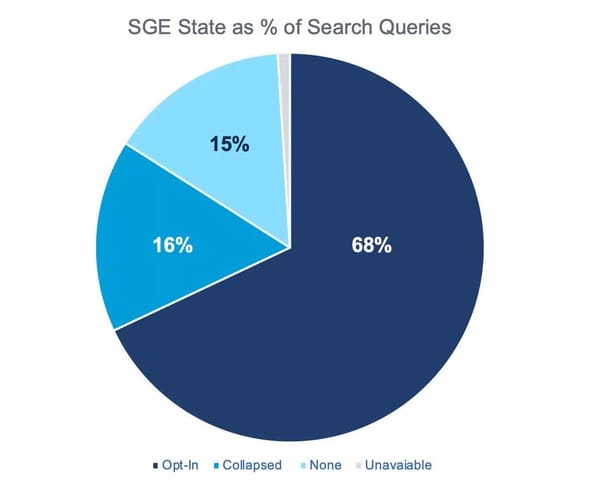 Google's SGE Revolutionizes Search