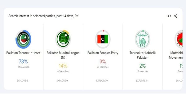 How can i access the google trends Pakistan election page?