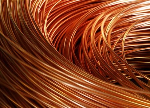 Copper Market Analysis