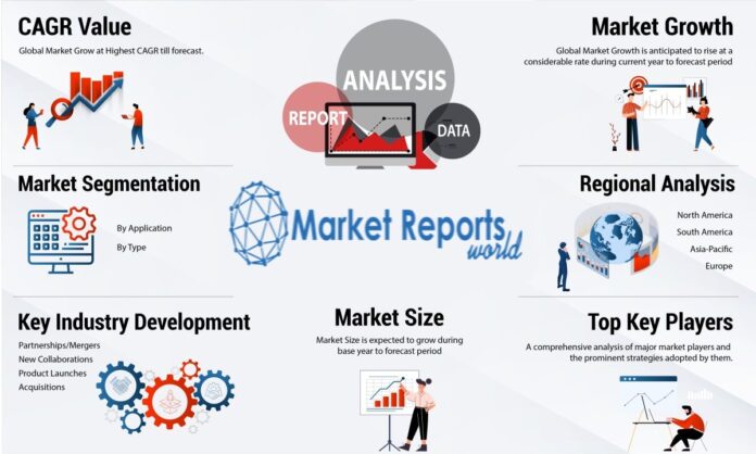 Commercial Real Estate Market