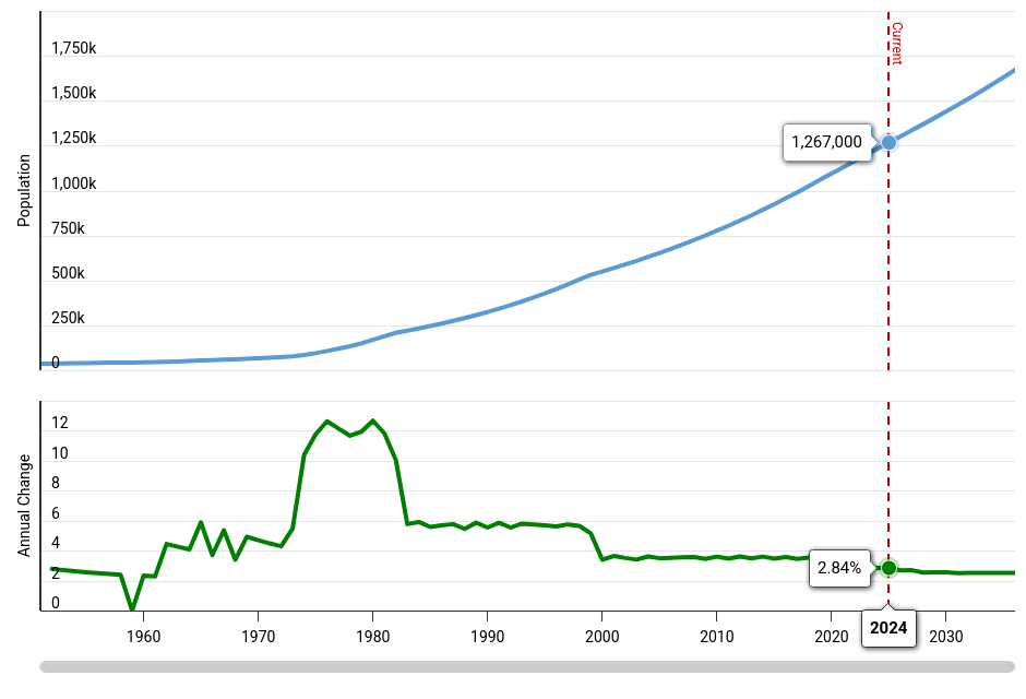 macrotrends chart image