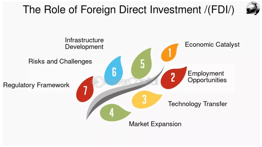 Role of FDI