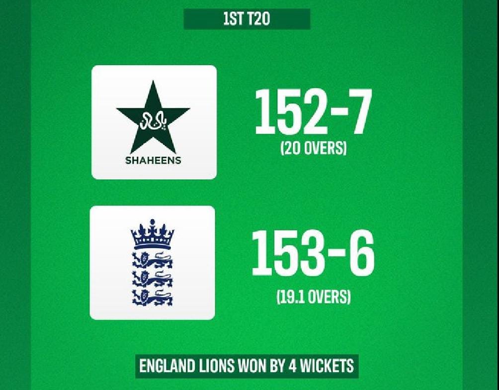 England Lions Beat Pakistan Shaheens by Four Wickets
