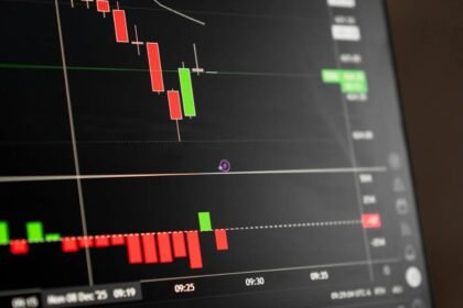 Global Markets Shake as Iran War Triggers Energy and Financial Shock