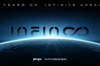 8 Years On, Infinite Ahead: BingX Launches $10M Prize Pool and Global Celebrations