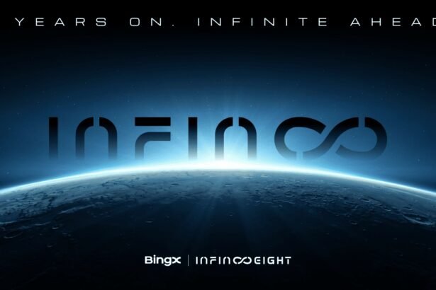 8 Years On, Infinite Ahead: BingX Launches $10M Prize Pool and Global Celebrations