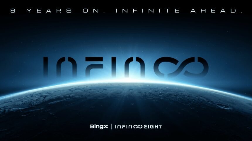 8 Years On, Infinite Ahead: BingX Launches $10M Prize Pool and Global Celebrations