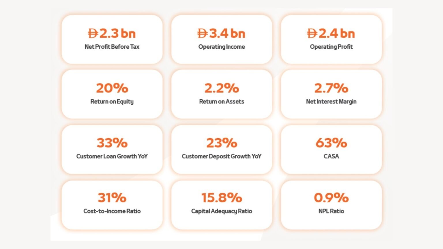 Mashreq Delivers Strong Q1 2026 Results with Robust Growth Across Key Financial Metrics