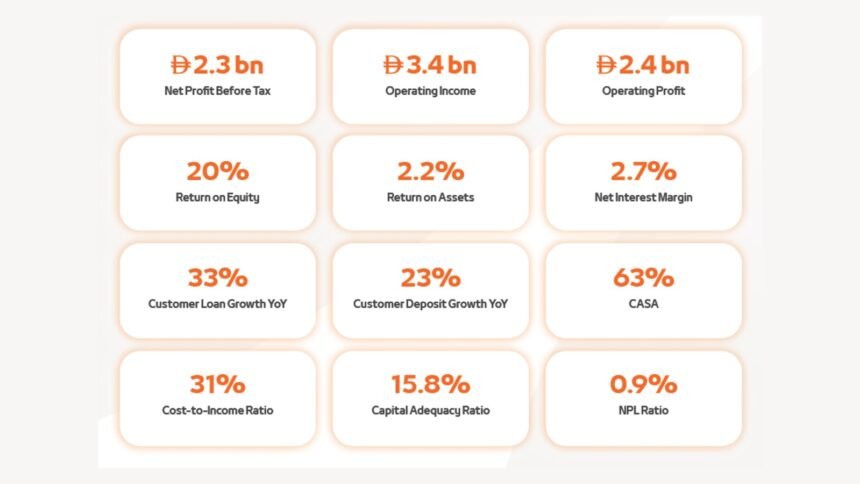 Mashreq Delivers Strong Q1 2026 Results with Robust Growth Across Key Financial Metrics