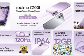 Launching the realme C100i The Segment’s ONLY 7000mAh Titan Battery and 24-Month Warranty, Built for Summer Hustles and Breaks