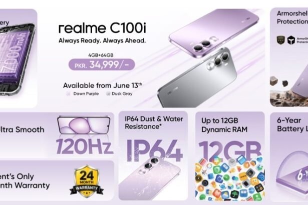 Launching the realme C100i The Segment’s ONLY 7000mAh Titan Battery and 24-Month Warranty, Built for Summer Hustles and Breaks