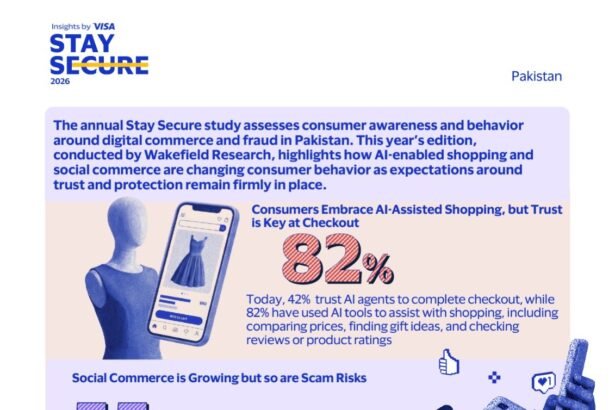 Visa Study: 82% of Pakistanis are shopping with AI, But Trust is Key at Checkout